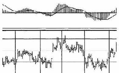Macd      