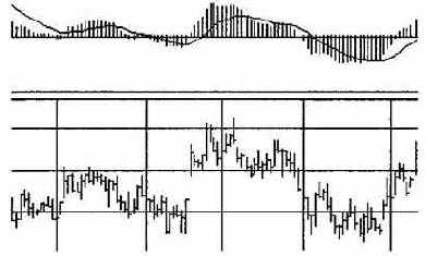 macd