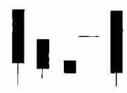    (   )